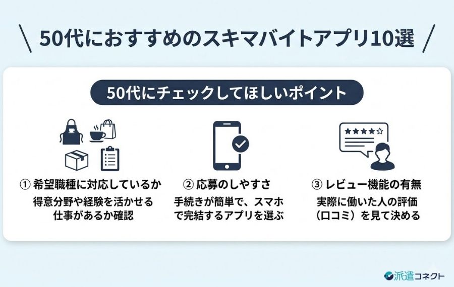 50代におすすめのスキマバイトアプリ