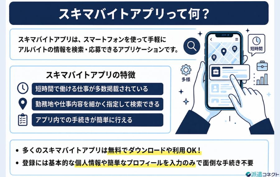 スキマバイトアプリとは