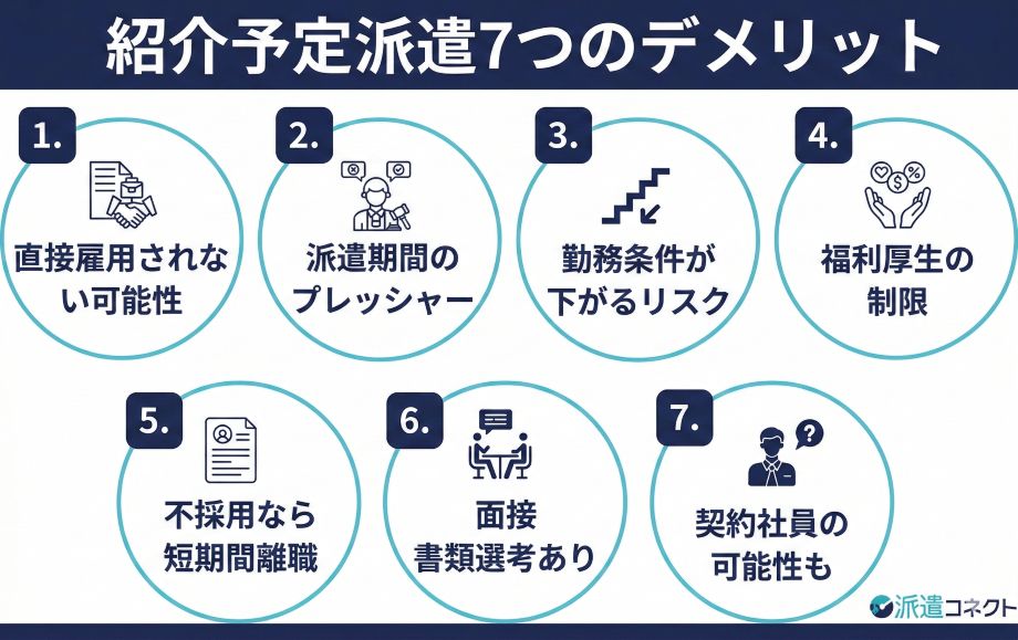 紹介予定派遣のデメリット