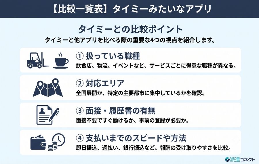 タイミーみたいなアプリ比較