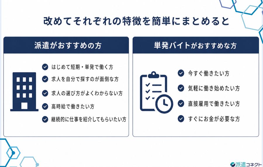 単発・短期派遣がおすすめな方の特徴