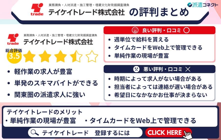 テイケイトレードまとめ