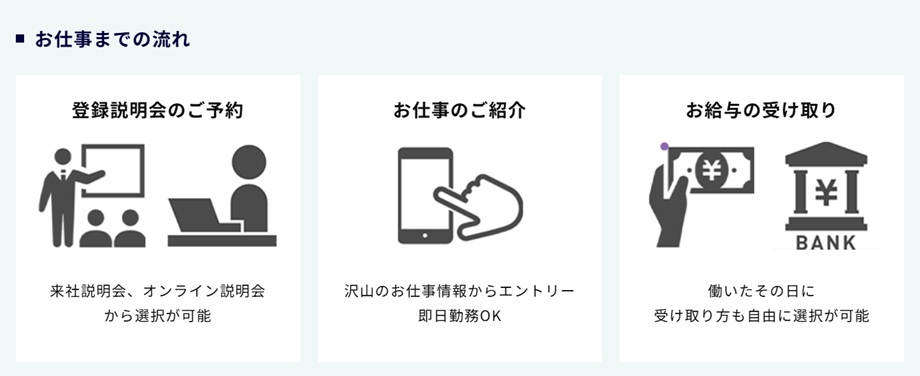 テイケイネクスト流れ