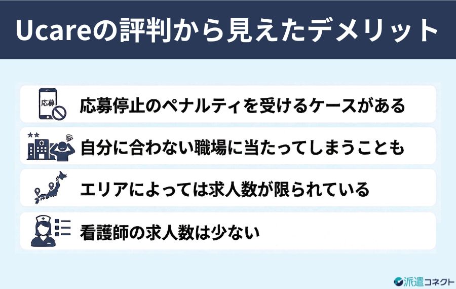 Ucare（ユーケア）の良い評判・口コミから見えたデメリット