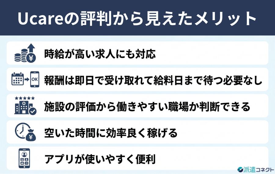 Ucare（ユーケア）の良い評判・口コミから見えたメリット