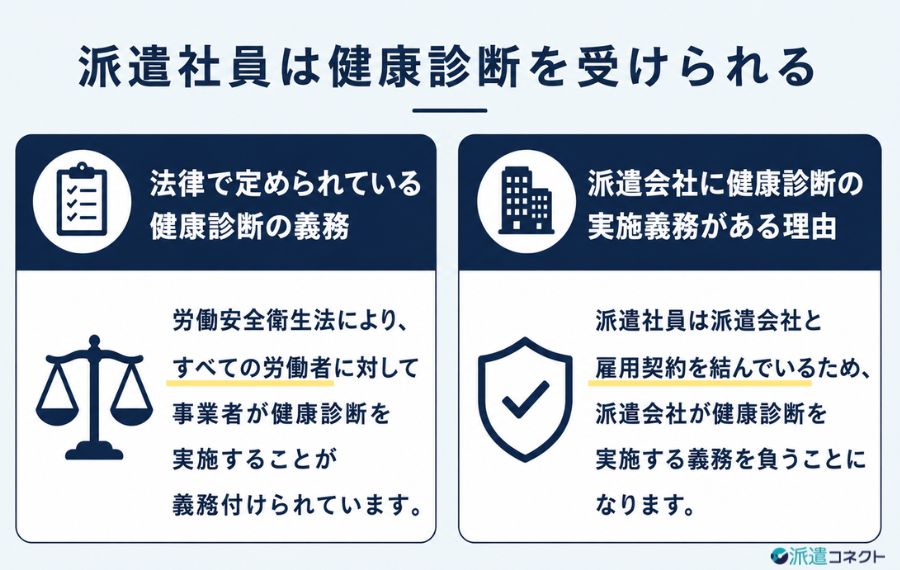 派遣社員は健康診断を受けられる