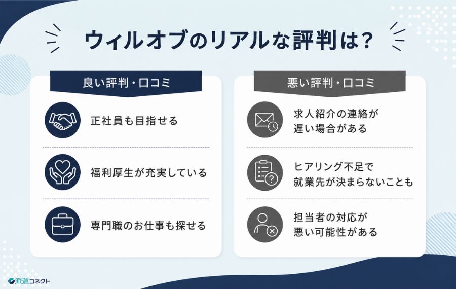 ウィルオブの評判まとめ