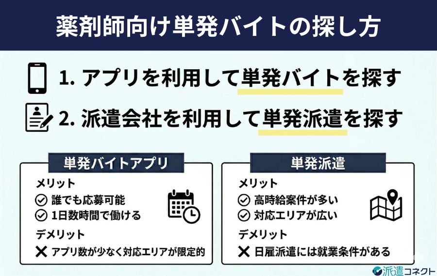 薬剤師向け単発バイトの探し方