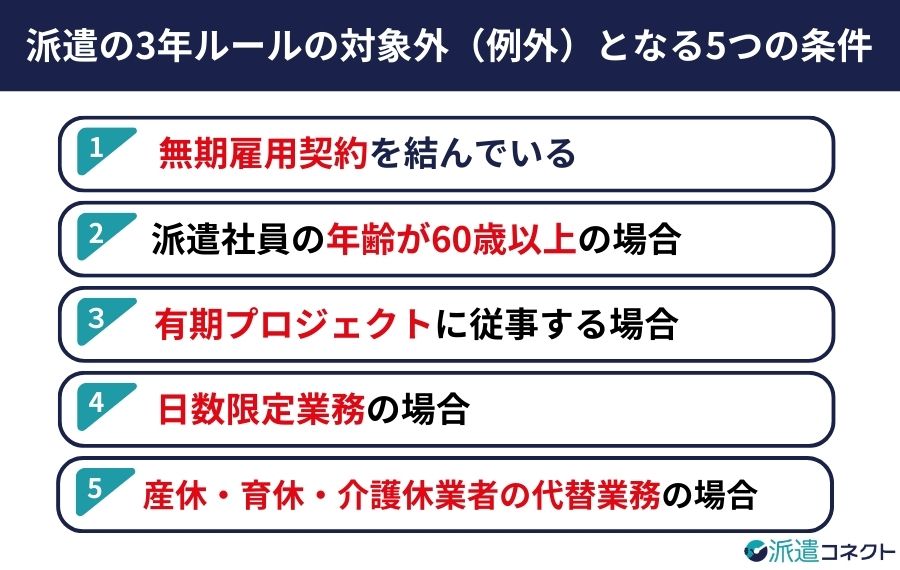 派遣の3年ルールの対象外（例外）となる5つの条件