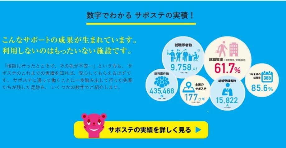 サポステ