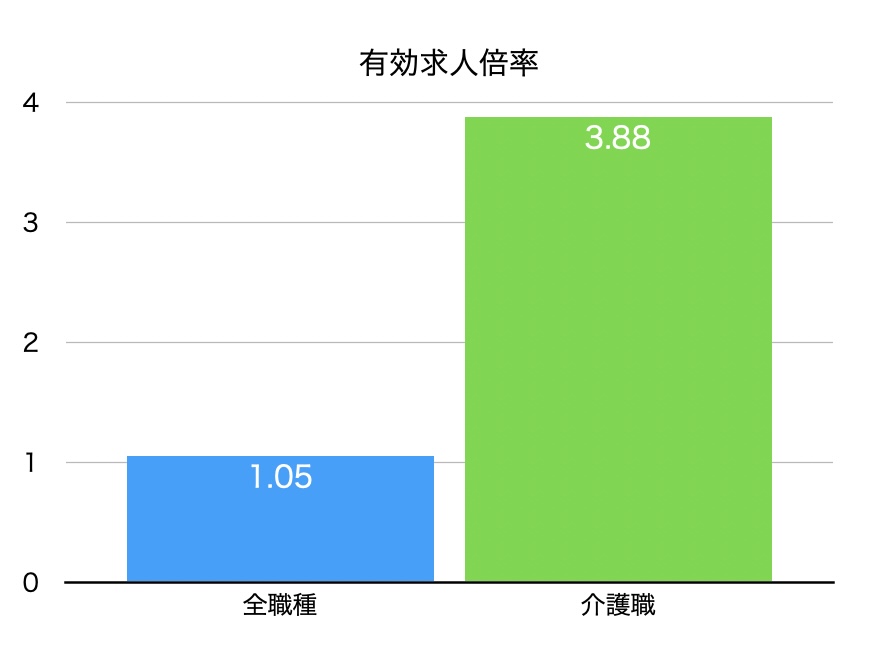 有効求人倍率