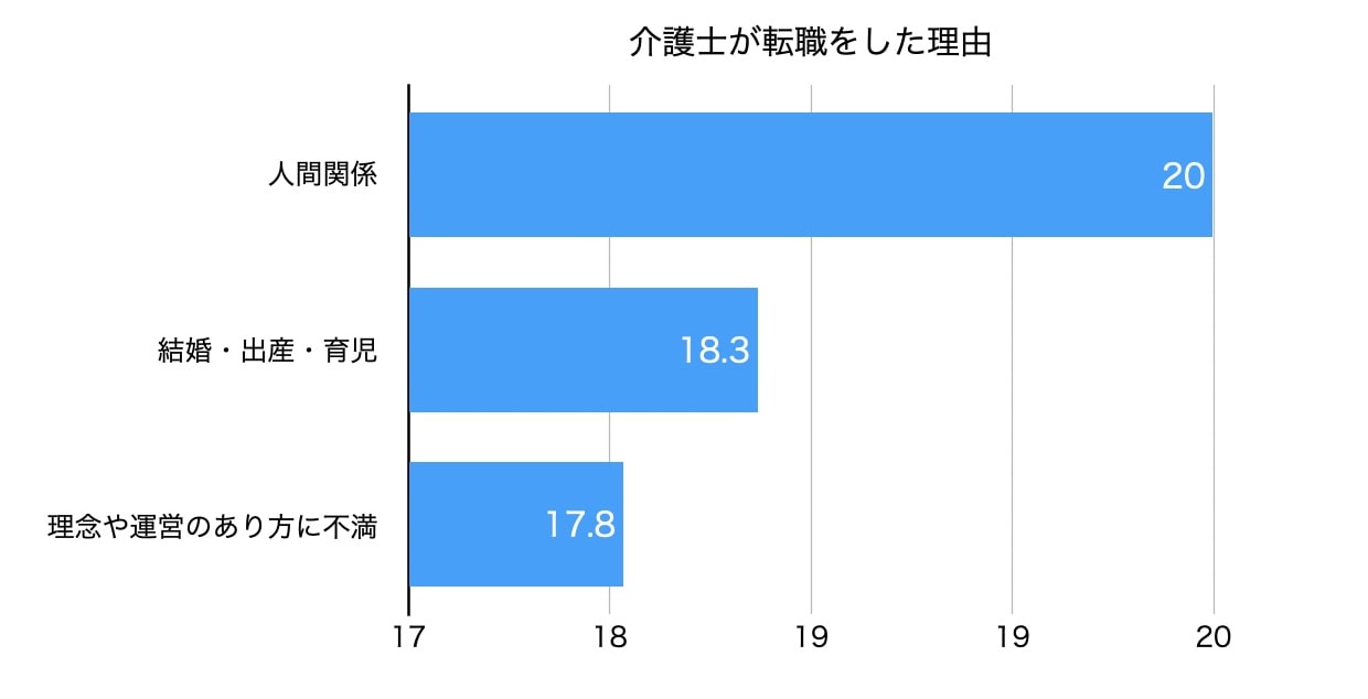 有効求人倍率