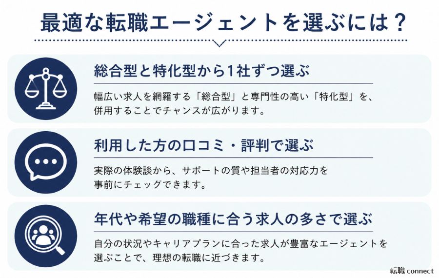 転職エージェントの選び方