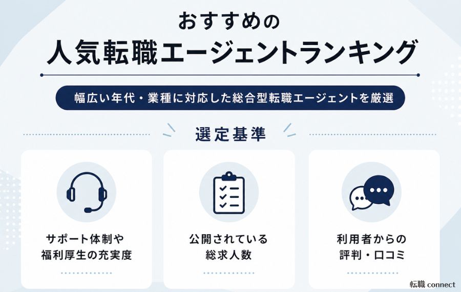 おすすめの人気転職エージェントランキング