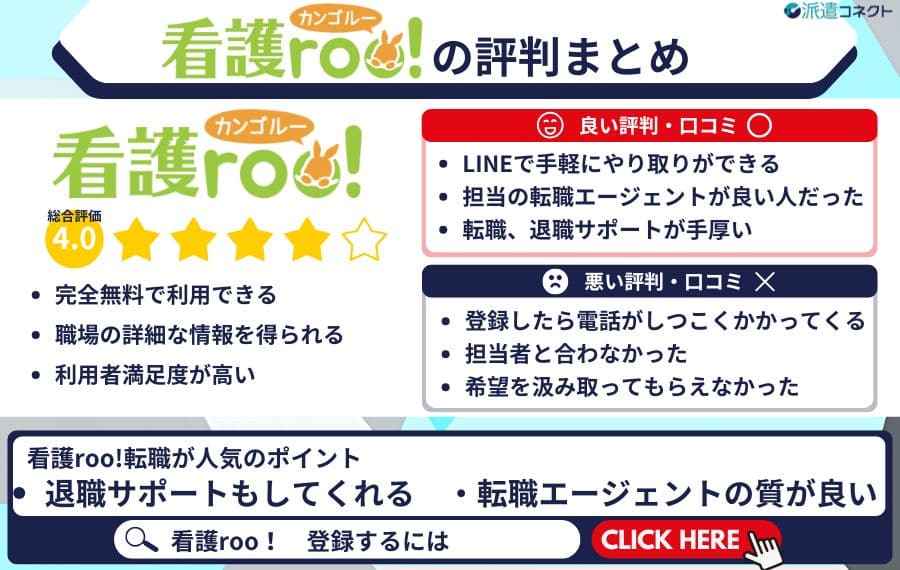 看護roo!転職記事概要