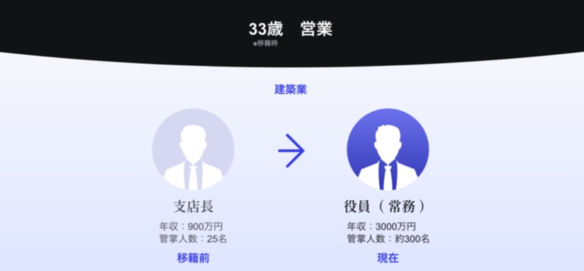 レイノス移籍例1