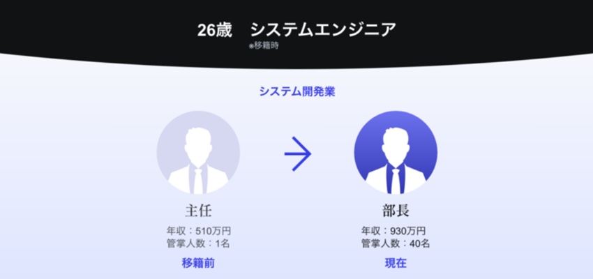 レイノス移籍例2