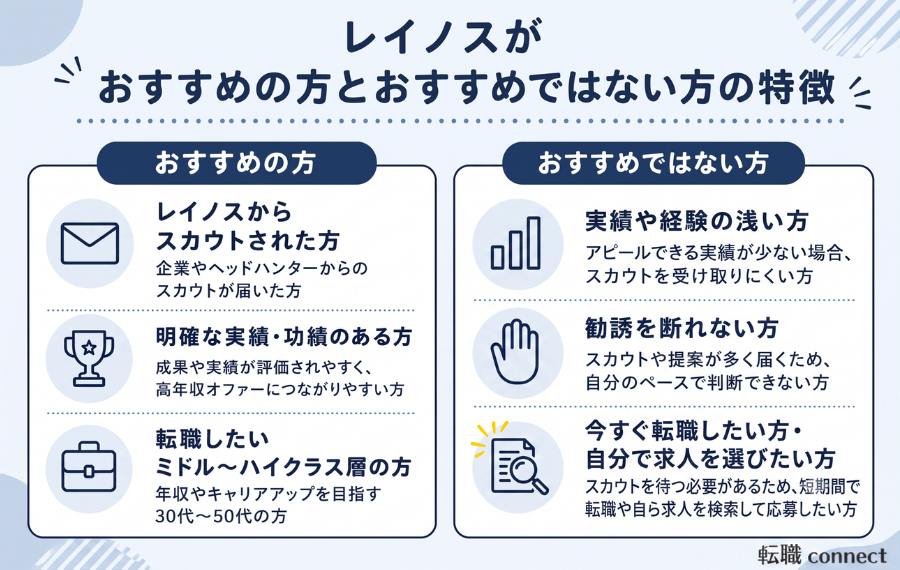 レイノスの利用がおすすめの方とおすすめではない方の特徴