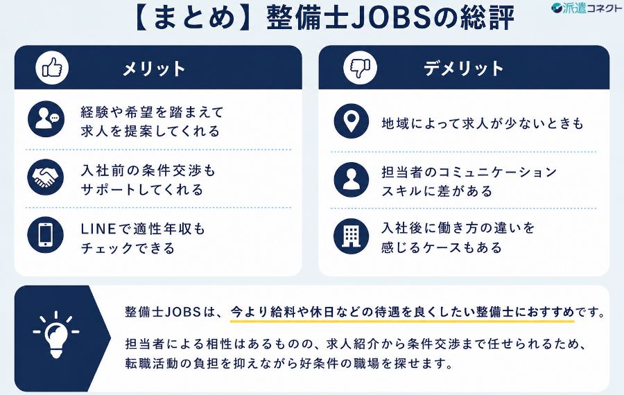 【総評】整備士JOBSの評判・口コミ