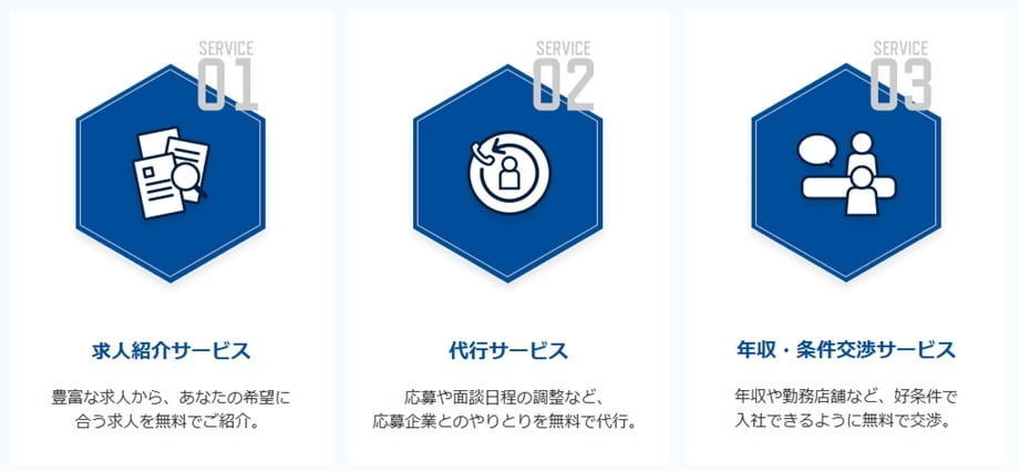 整備士JOBSのサポート内容
